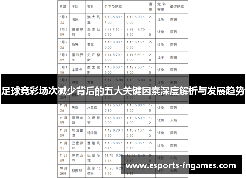 足球竞彩场次减少背后的五大关键因素深度解析与发展趋势 足球竞彩场次减少背后的五大关键因素深度解析与发展趋势