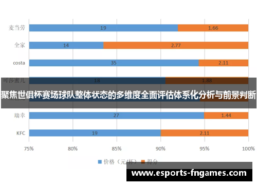 聚焦世俱杯赛场球队整体状态的多维度全面评估体系化分析与前景判断 聚焦世俱杯赛场球队整体状态的多维度全面评估体系化分析与前景判断