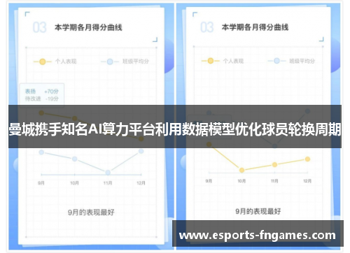 曼城携手知名AI算力平台利用数据模型优化球员轮换周期 曼城携手知名AI算力平台利用数据模型优化球员轮换周期